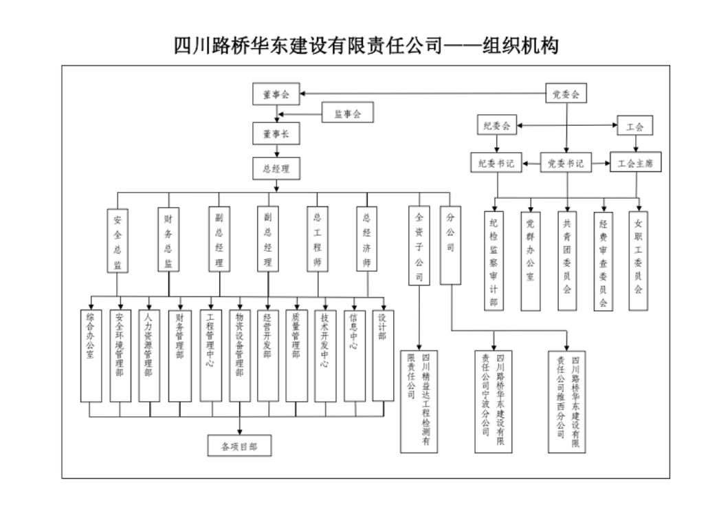 組織架構.png